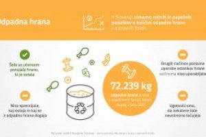 odpadna hrana v šolah